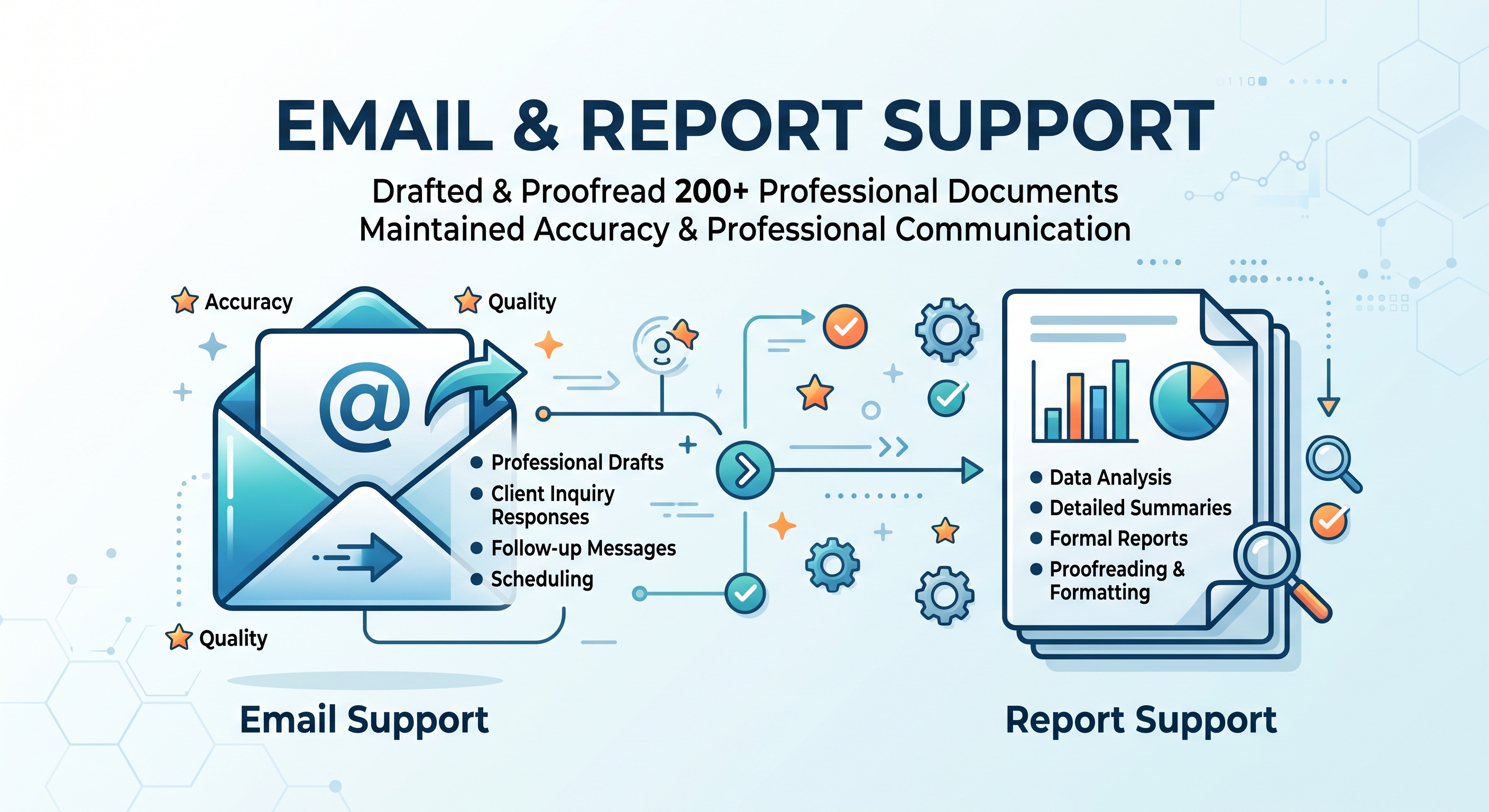 Email and report management