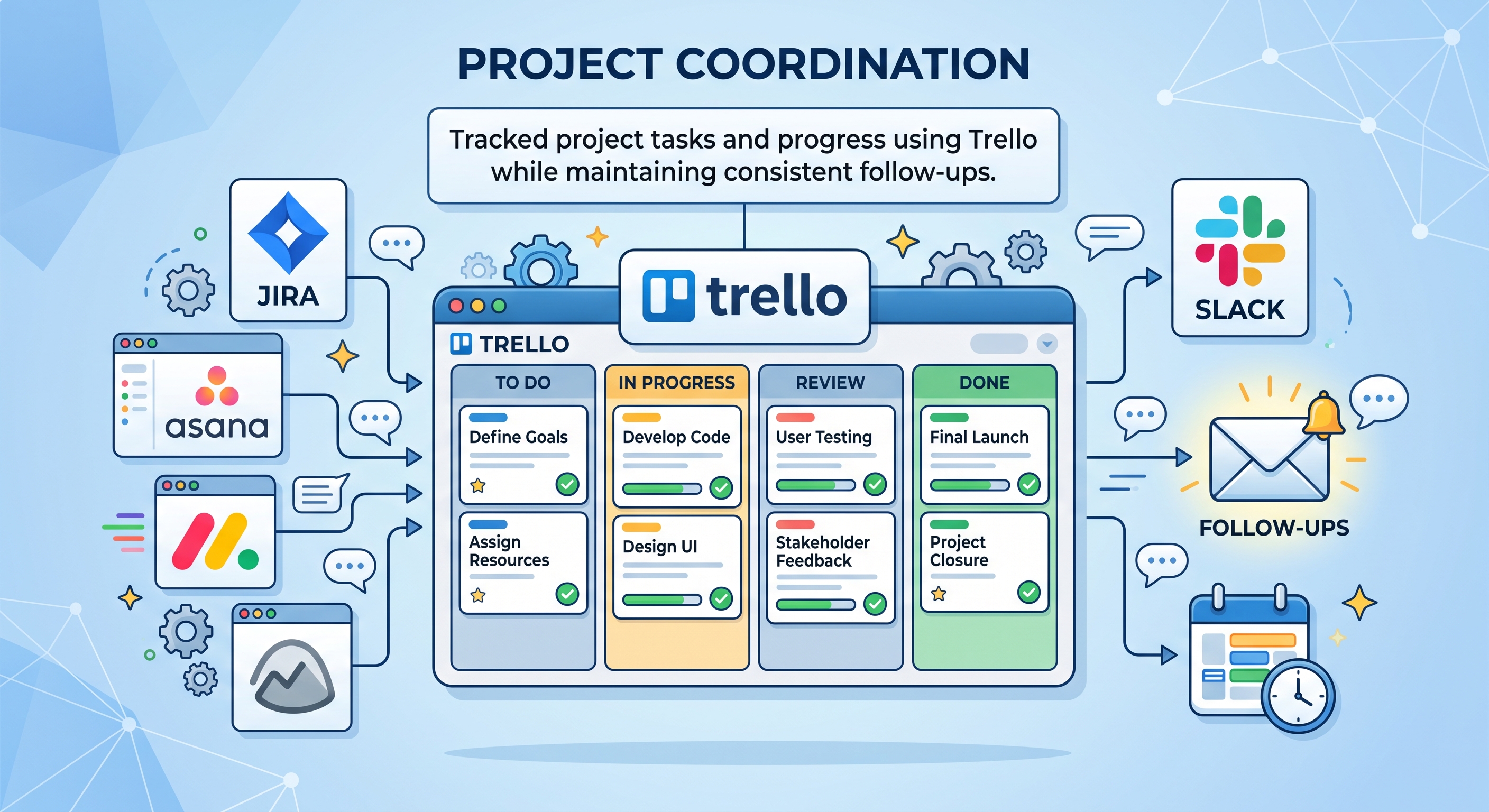 Project task coordination